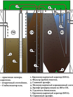 Септик БиоДека 8 П-800