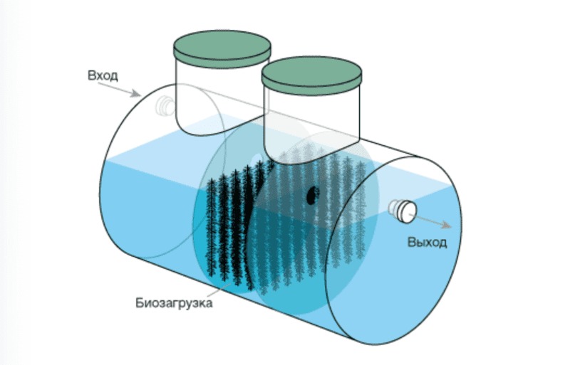 Септик Евролос Удача 1